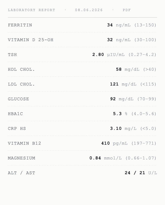 blood-results.pdf